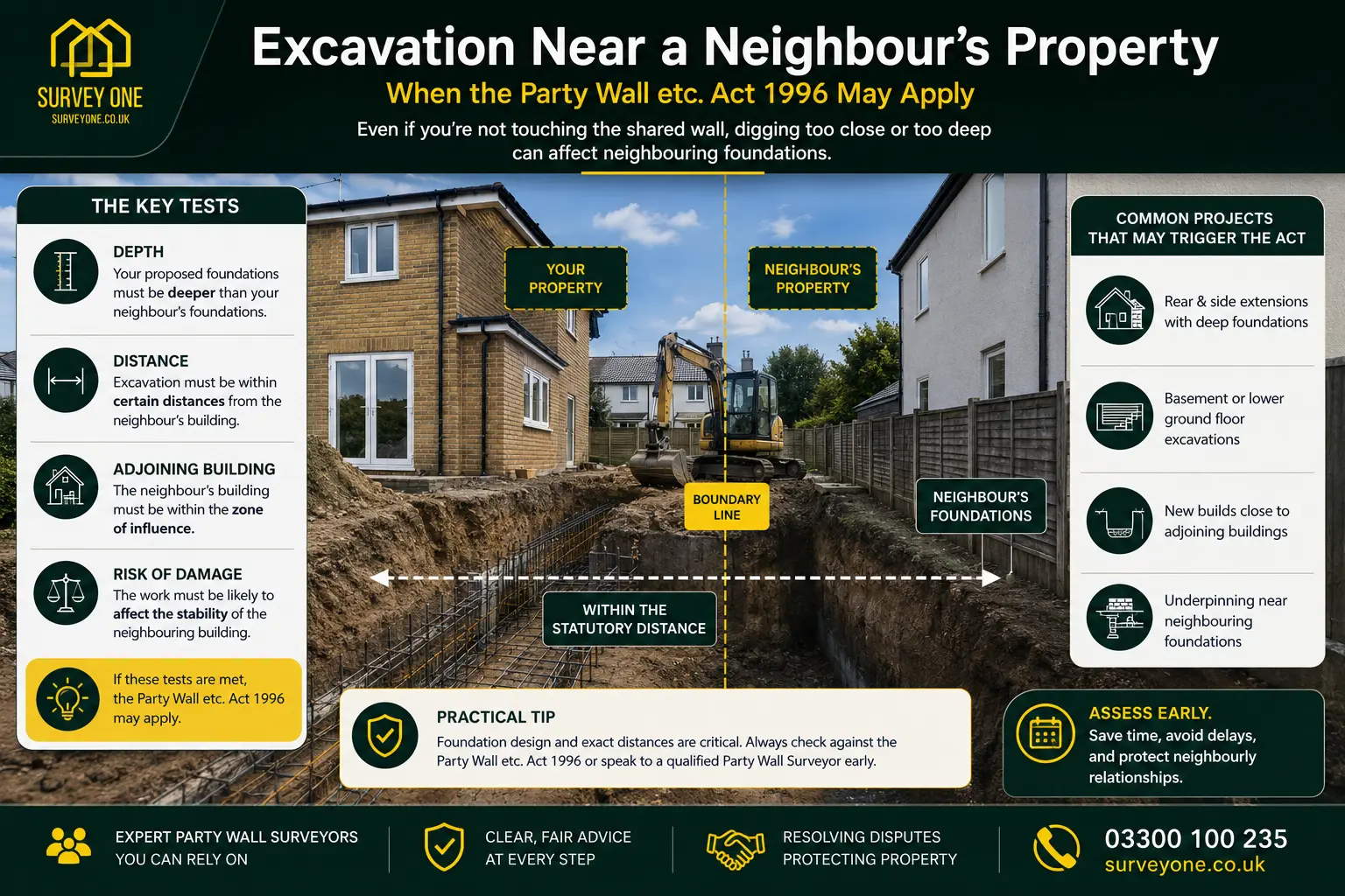 Do I Need a Party Wall Agreement? An infographic for complete party wall agreement need in case of excavation near neighbour's property in Blackpool, UK